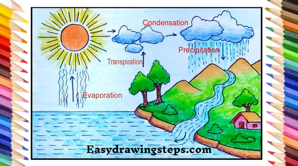 Water Cycle Drawing